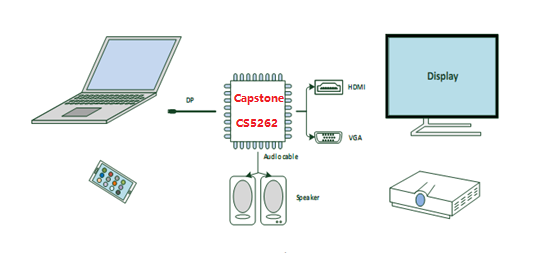 cs5262应用方式.png