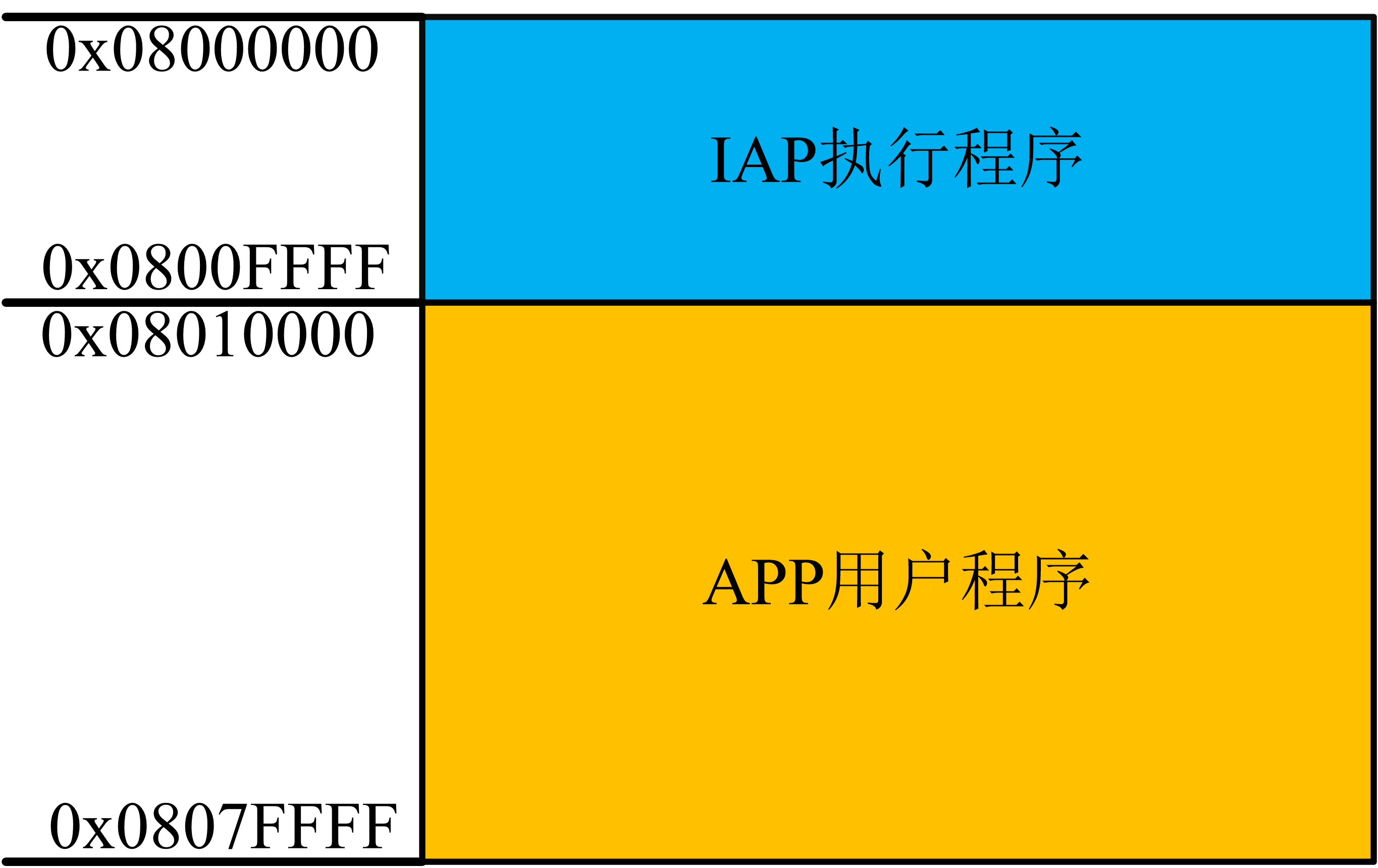 IAP - 副本.png