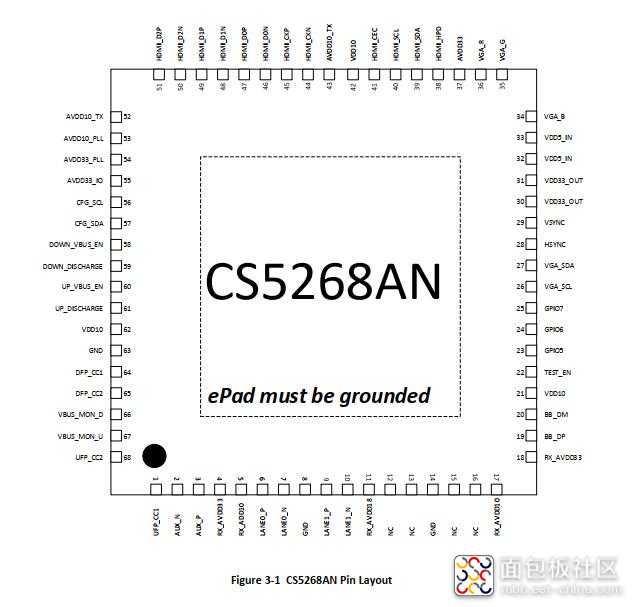 CS5268AN引脚布局.jpg