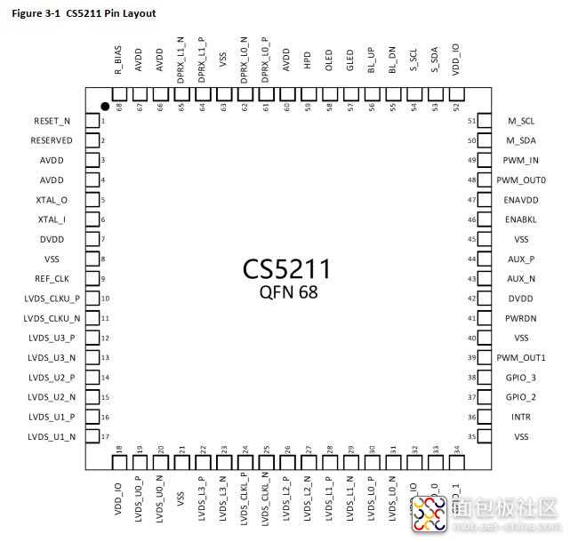 CS5211管脚配置.jpg