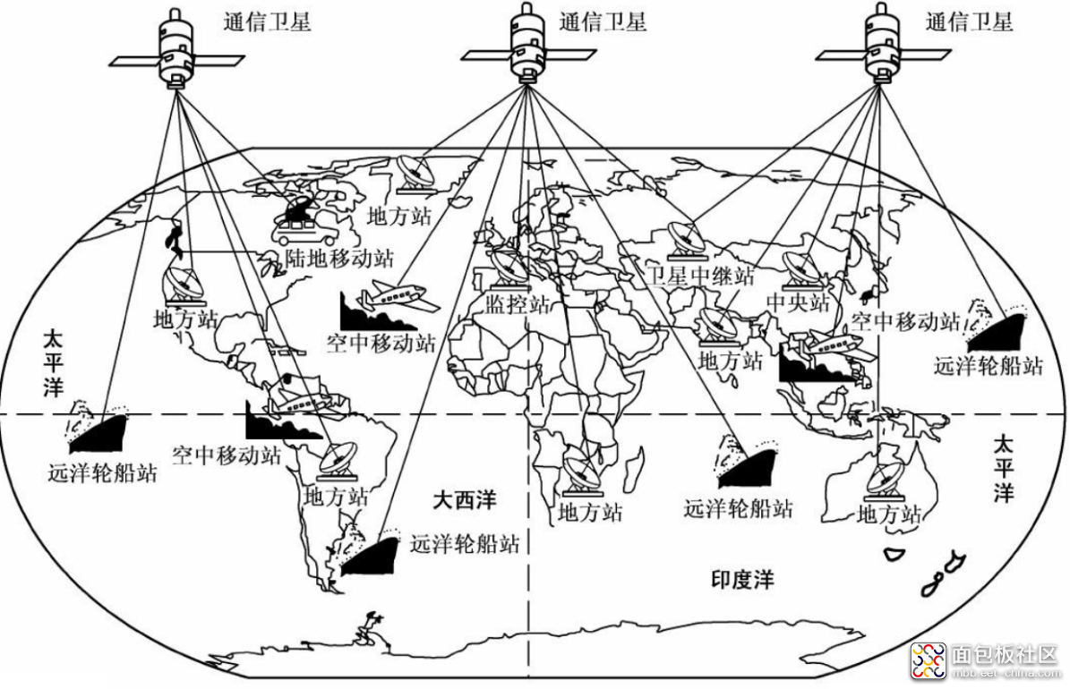 卫星通信-企业官网