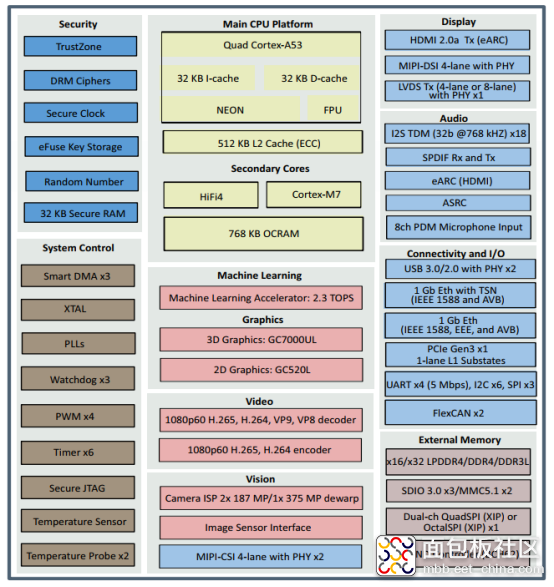 震撼上市，米尔电子高端产品MYC-JX8MPQ核心板及开发板开启预售1492.png