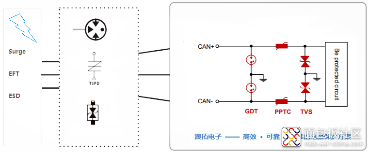 CAN总线防护设计.png