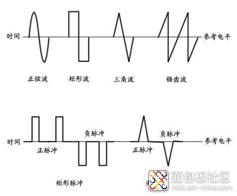 波形.jpg