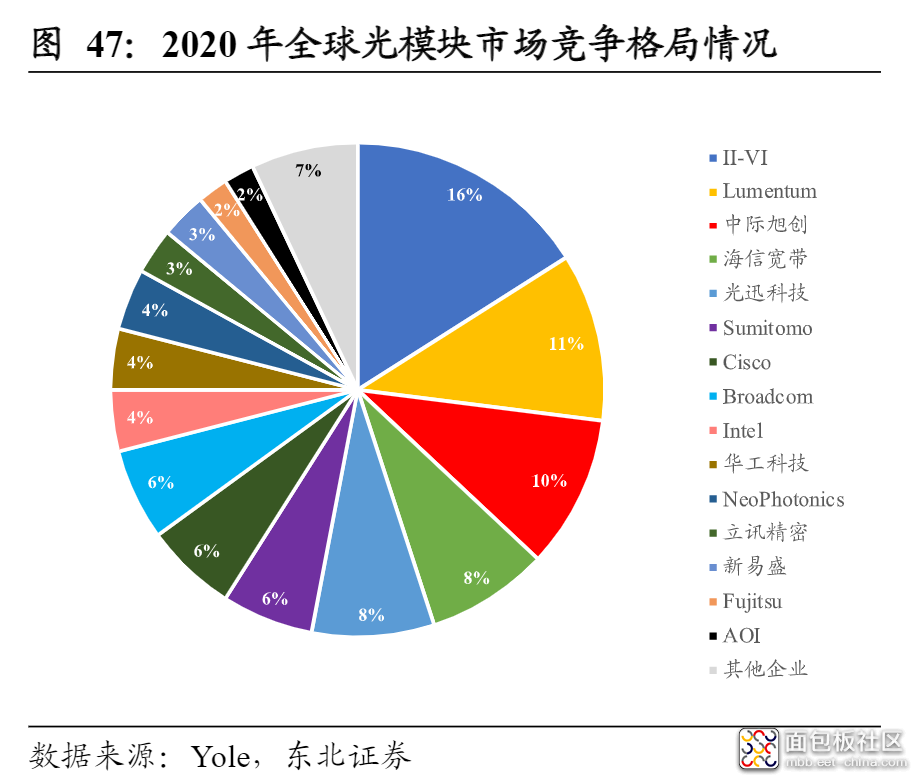 206c65fcba654a56904d4aa3c9ebb7ce?from=pc.jpg