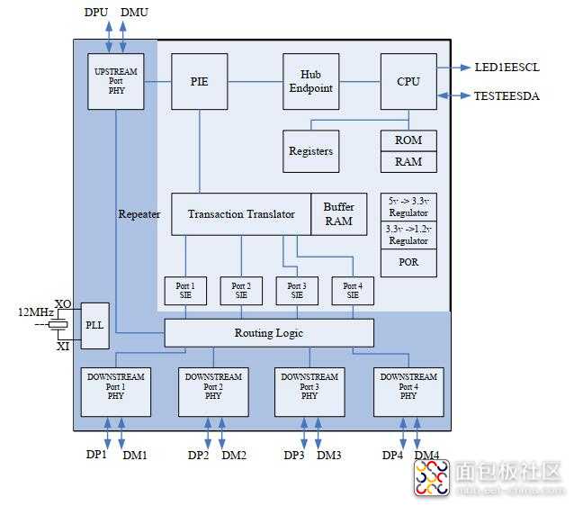 PL2586方框图.jpg