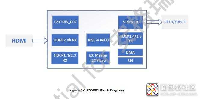 CS5801方框图.jpg