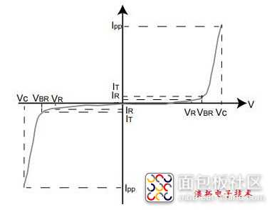 TVS电性图.jpg