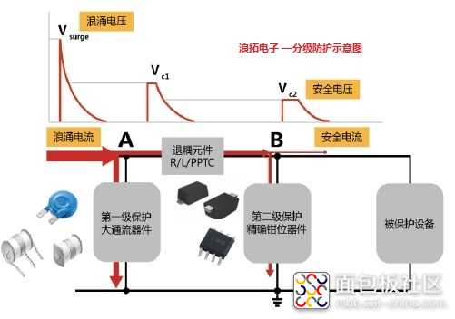 浪拓分级防护示意图.jpg