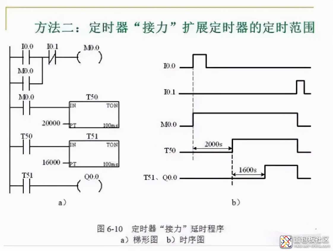 51cbc91d19354f3c949e1097e6eeecbf?from=pc.jpg