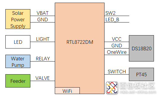 鱼缸系统框图.PNG