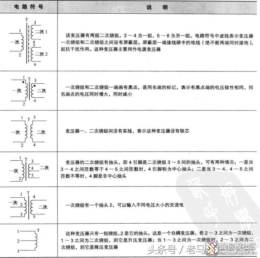 3e580000b507021f20dc?from=pc.jpg