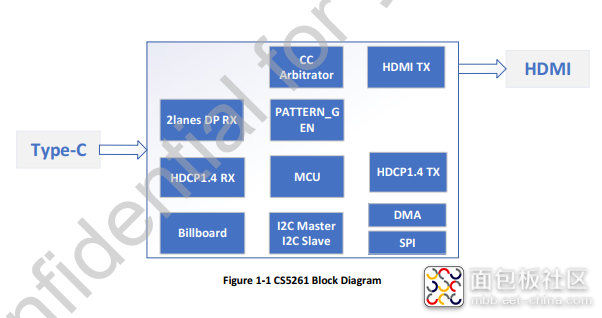 CS5261结构框图.png