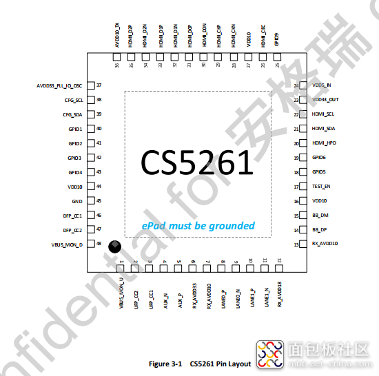 CS5261引脚布局.png