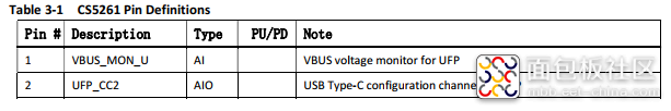 CS5261引脚定义-1.png