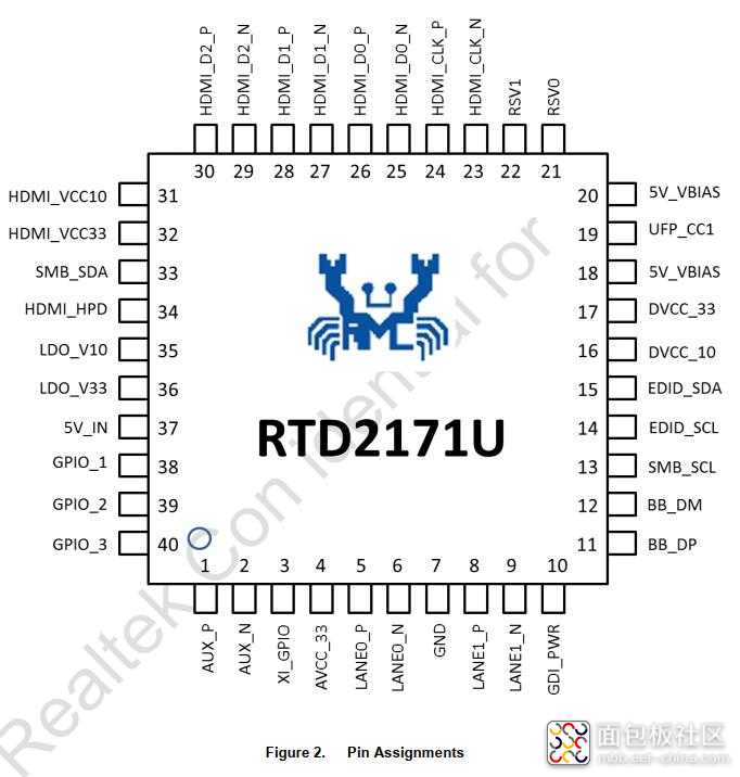 RTD2171管脚配置.jpg