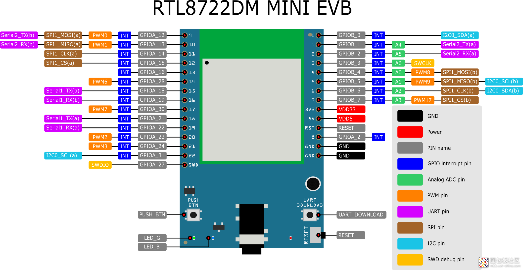 RTL8722DM MINI EVB Pinout.png