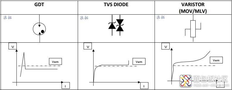 三种GDT、TVS、MOV动作.jpg