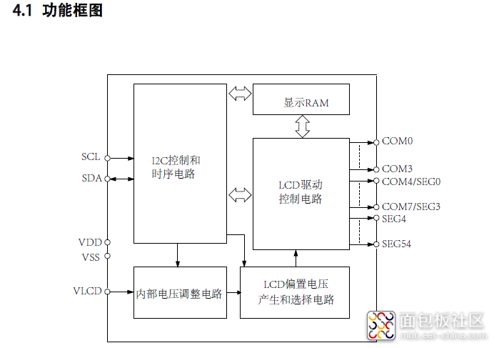 VK3功能框图.png