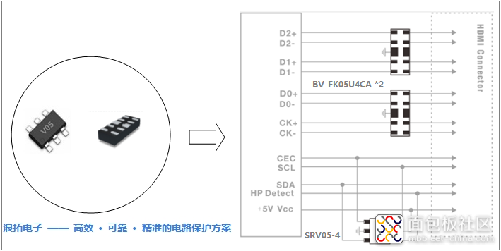 HDMI1.4 2.0ESD保护.png