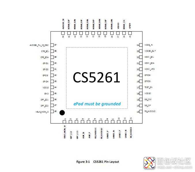 CS5261管脚分布.jpg