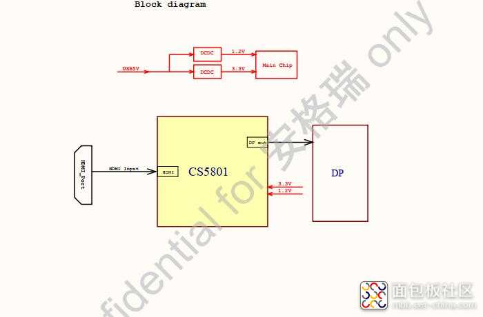 CS5801结构框图.jpg