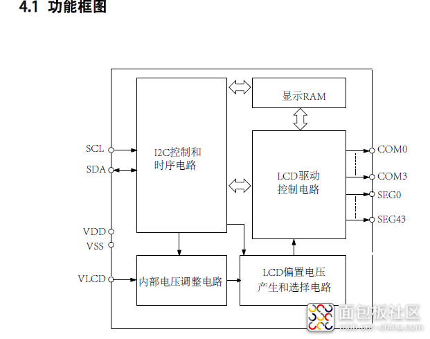 功能框图.png