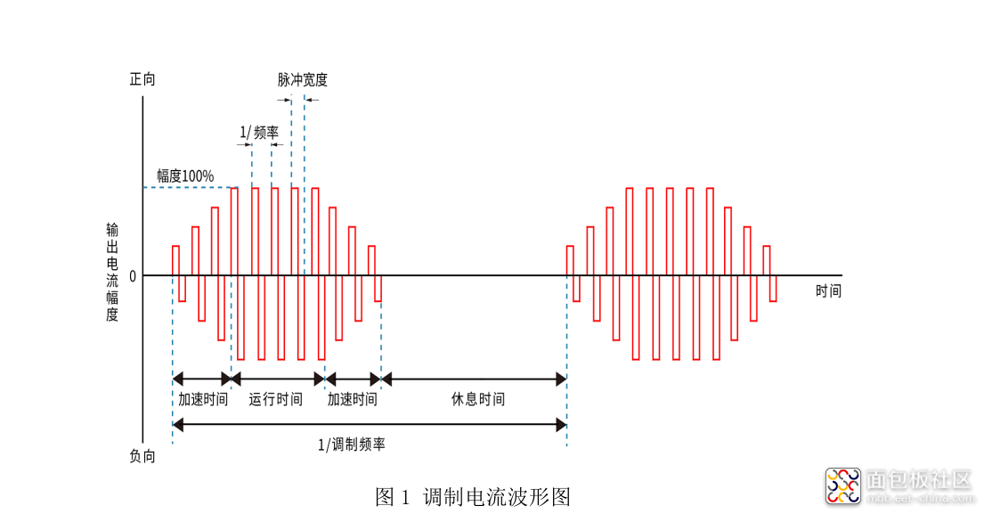 正反向等幅波.png