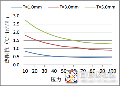 热阻抗.png