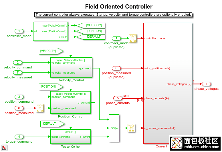 PMSMFieldOrientedControlExample_06.png