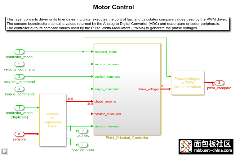 PMSMFieldOrientedControlExample_05.png