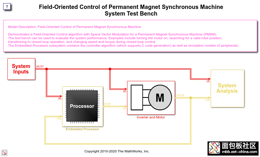 PMSMFieldOrientedControlExample_01.png