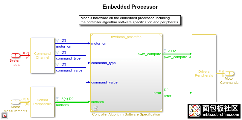 PMSMFieldOrientedControlExample_03.png