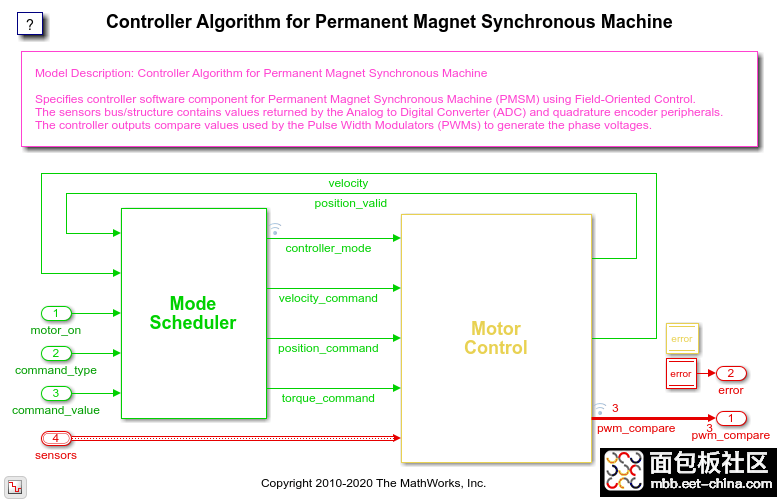 PMSMFieldOrientedControlExample_04.png