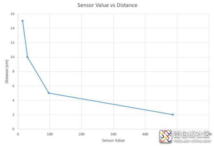 measure-distance-calibration-data-points.jpg