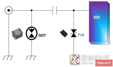 SDI防护GDT+TVS.jpg