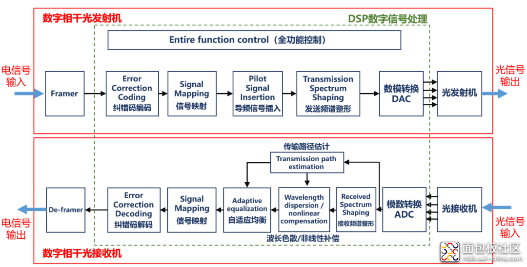 MBXY-CR-507a39fa53f8ce0511a8d49cfeca79af.png