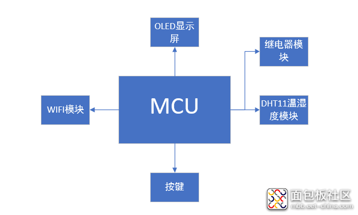 7b3caf4742b6e6140839f0e66a87fb9c.png
