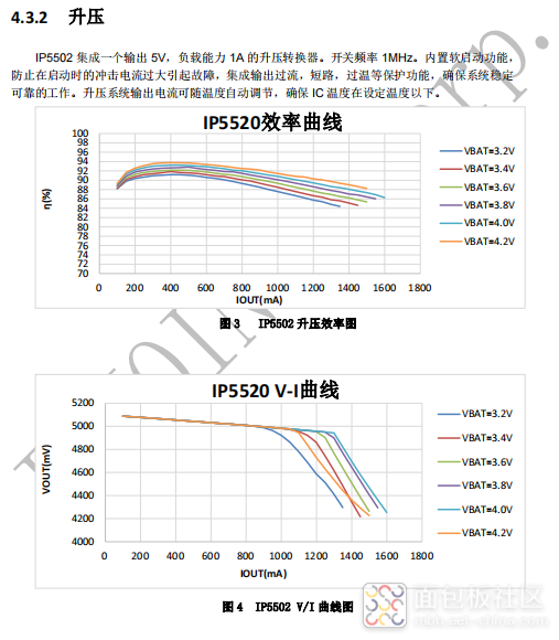 效率图.png