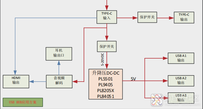 HUB专用DC-DC方案图.png