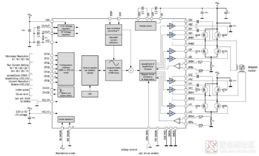 驱动控制芯片示意图.jpg