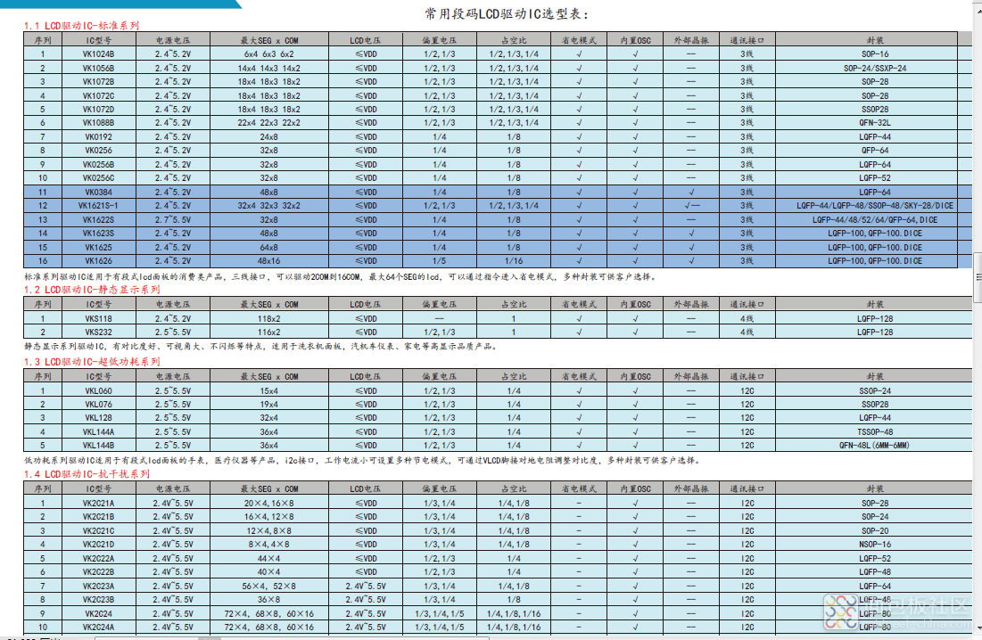 LCD驱动IC选型表.png