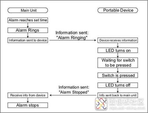 wake-up-alarm-ESP32-2.jpg