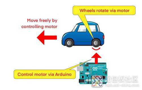 basic-arduino-electronics-1.jpg