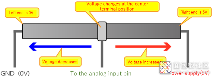 Reading-Voltage6.png