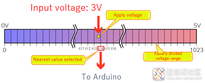 Reading-Voltage2.png