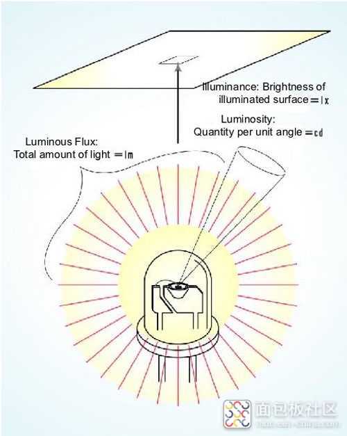 raspberry-pi-LED-lights-3.jpg