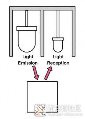 sensor-input-experiment-8.jpg