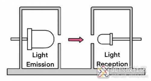 sensor-input-experiment-7.jpg