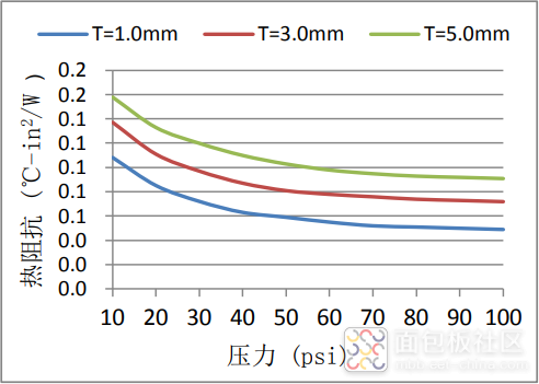 热阻抗.png